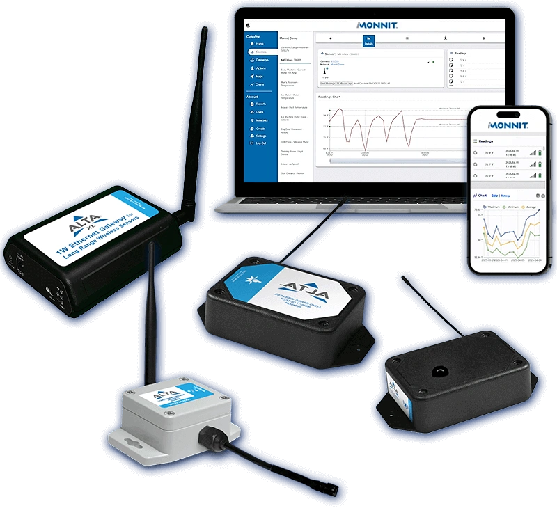 産業用ワイヤレスセンサー/リモート管理「MONNIT」