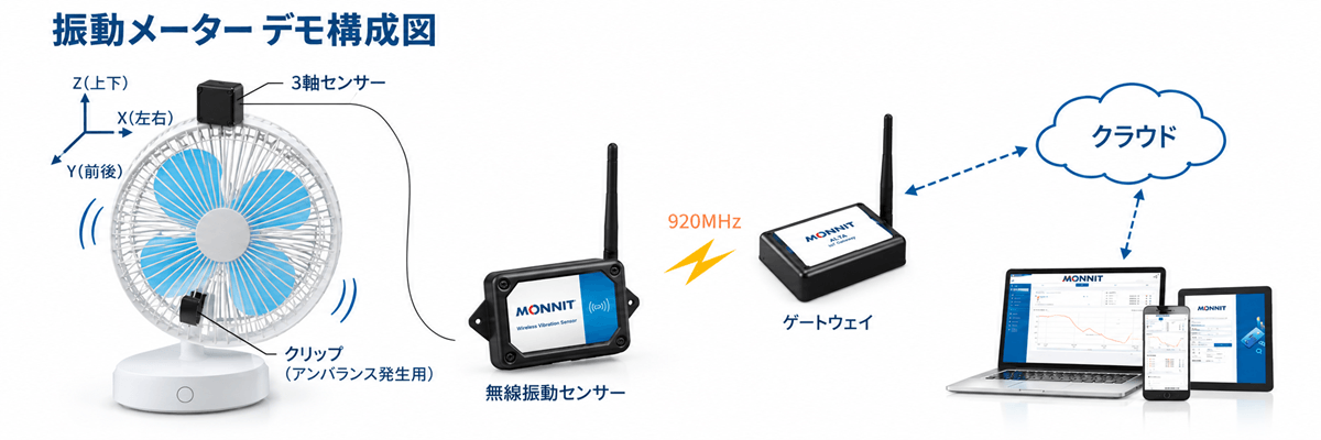 振動の「大きさ」だけを見ていませんか？｜クレストファクタで捉える、設備劣化の予兆