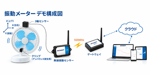 振動の「大きさ」だけを見ていませんか？｜クレストファクタで捉える、設備劣化の予兆